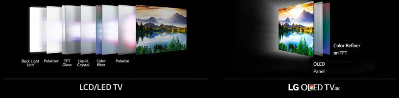 Стоит ли покупать OLED монитор?, Технологии экрана Стоит ли покупать OLED монитор?, Технологии экрана