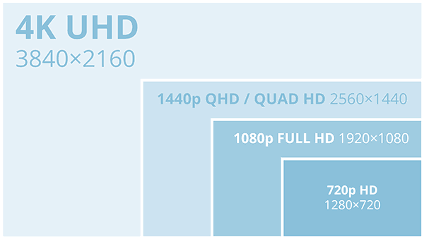 Стоит ли покупать HDR монитор?, Выбор между HDR и QHD или UHD Стоит ли покупать HDR монитор?, Выбор между HDR и QHD или UHD