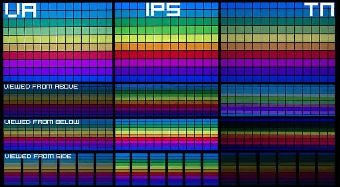 Какой монитор для игр лучше - IPS, TN, или VA?, Основы Какой монитор для игр лучше - IPS, TN, или VA?, Основы