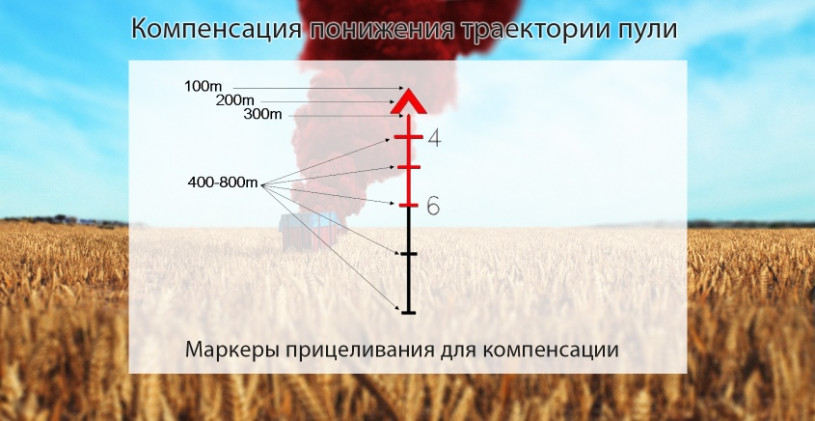 Дистанция пристрелки в Battlegrounds - прицел x4, Прицел x4 теория Дистанция пристрелки в Battlegrounds - прицел x4, Прицел x4 теория
